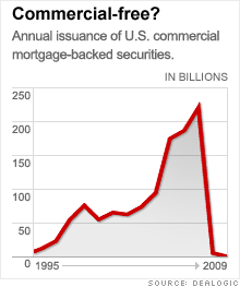 commercial mortgage runner up