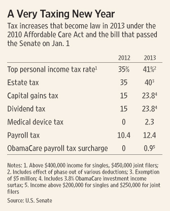 .the medicare tax rate is 1.45% each nonpayroll federal income tax