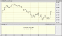 S&P 1 Day Chart.gif