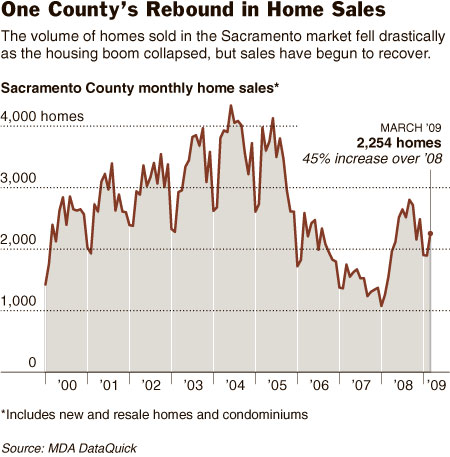 home-sales-volume-sac-county