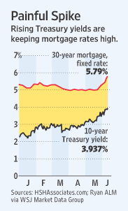 rising-rates-graphic