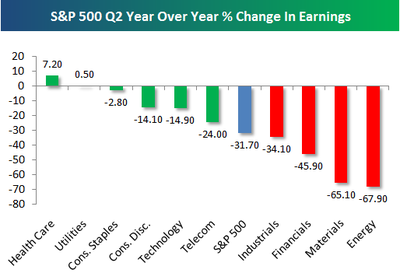 2q-earnings-growth