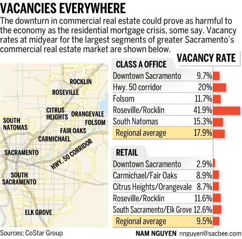sac-bee-commercial-vacancy-rates