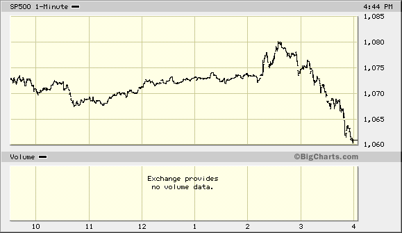 sp-intraday-chart