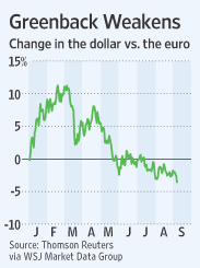 wsj-dollar-vs-euro-2009