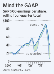 wsj-operating-vs-gaap-earnings