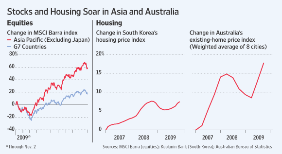 emerging-markets-bubble-graphic