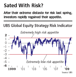 ubs-risk-appetite-indicator