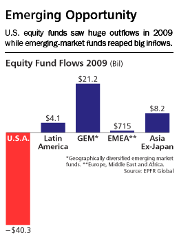 barrons-2009-equity-fund-flows