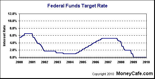 fed-funds-chart
