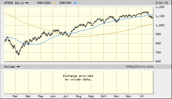 sp-1-year-chart