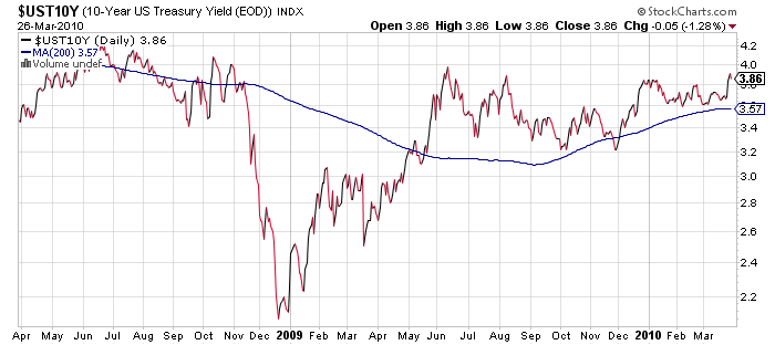 10yr-treasury-2-year-chart