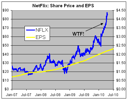 nflx-price-vs-eps