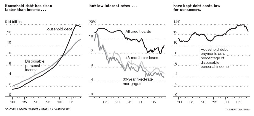 ny-times-low-interest-rates