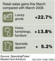 spending-pulse-march-10
