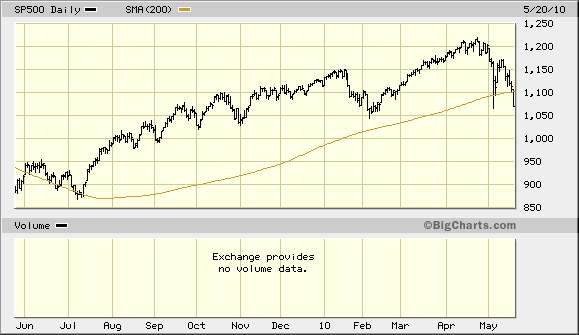 sp-1-year-chart