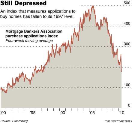 mortgage-applications
