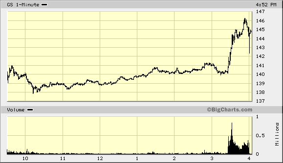 gs-1-day-chart