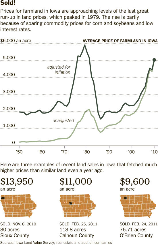iowa-farmland-price-acre-chart