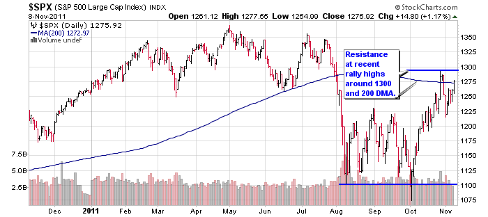 1300-and-200-dma-resistance