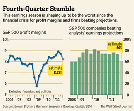 wsj-declining-profit-margins-and-beat-rate