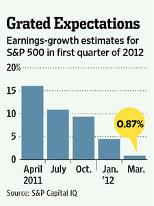 1q-profit-growth-estimate