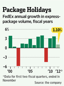 fedex-annual-express-volume-change