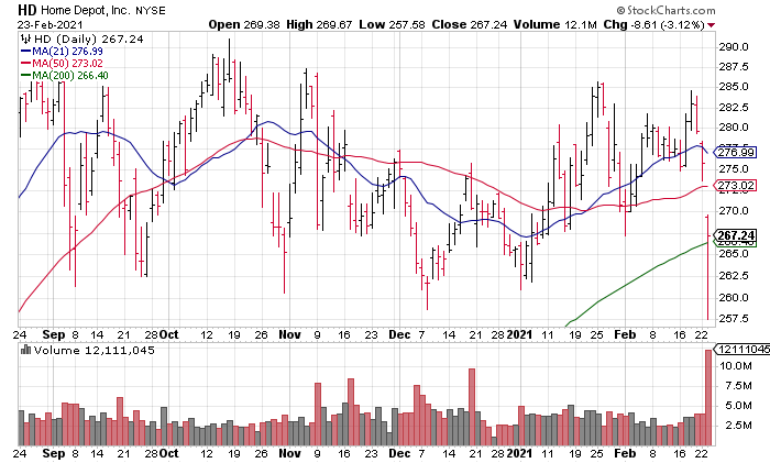 nvda stock price after earnings