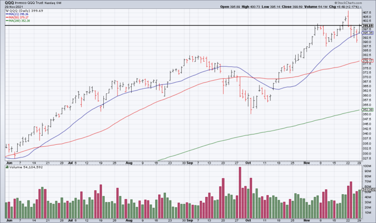 QQQ Vs IWM: Which One Is Telling The Truth?