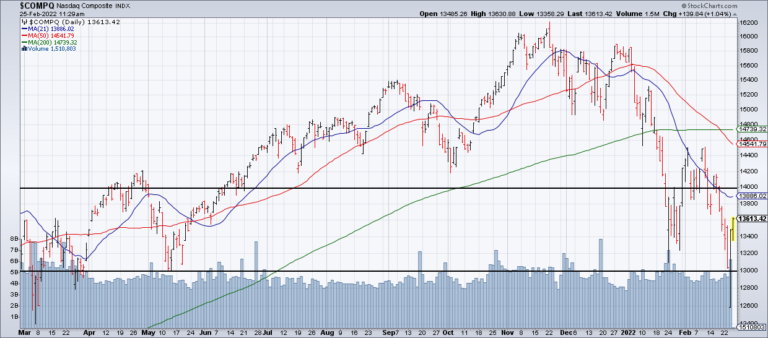 A Countertrend Rally