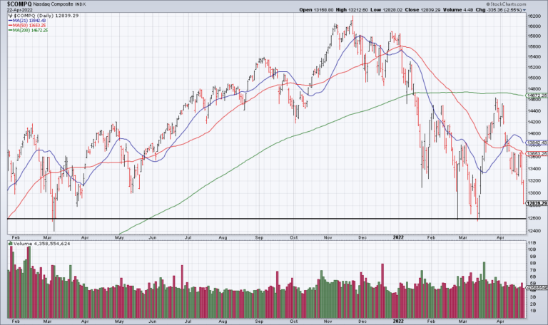 The Fed Will Hike 50 On May 4 But Powell Isn’t Volcker