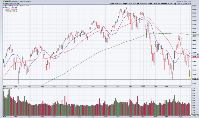 The First 50 Point Hike Is Now Priced In