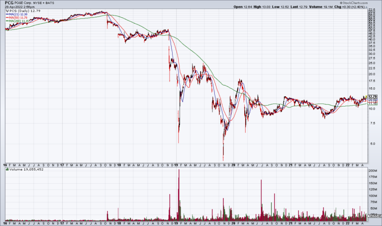 XLU PCG: Defense Wins Championships