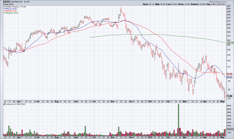 DASH Continues To Deliver