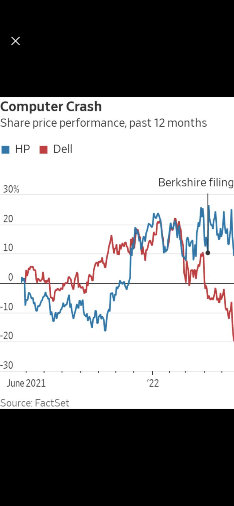 DELL’s Stellar Quarter