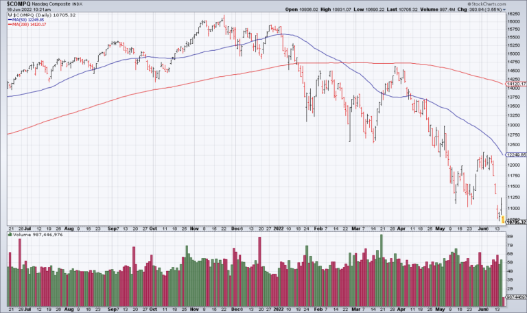 The Fed Will Pivot And The Market Will Bottom