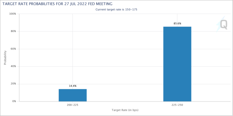 The Road Ahead: 2Q Earnings, June CPI, Fed Decision