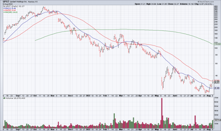 UPST May Not Survive