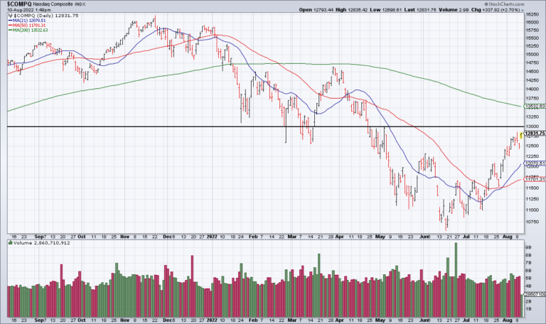 The Easy Money Has Been Made