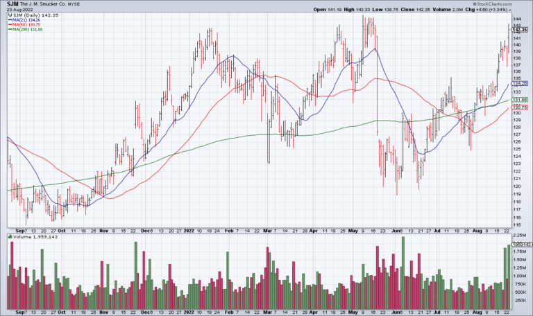 SJM: Boring Is Beautiful Revisited