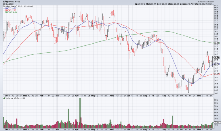 Are HPQ Earnings Representative?