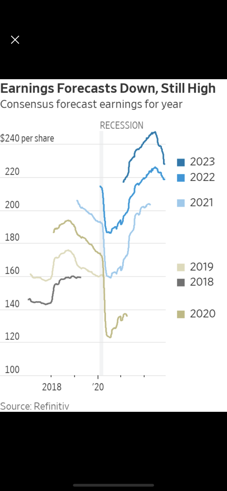 The Flaw In The Bull Case