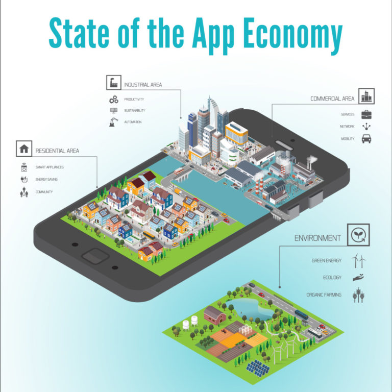 Brave New World: The App Economy Is The Future