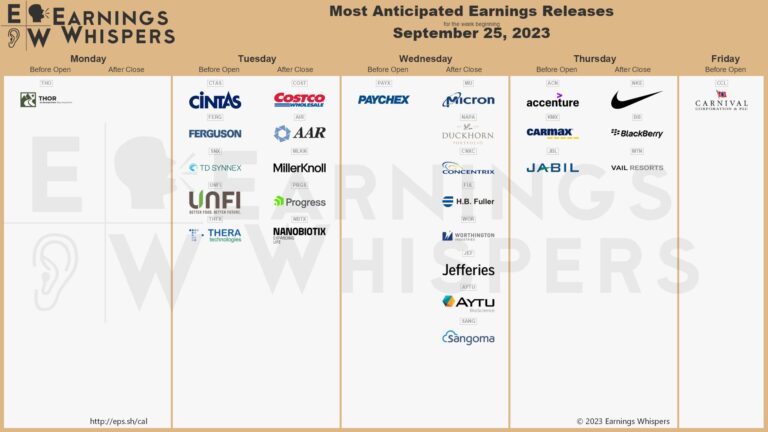 Earnings Preview: UNFI & COST