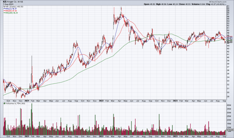 KR: Top Line A Little Light But It’ll Be Fine