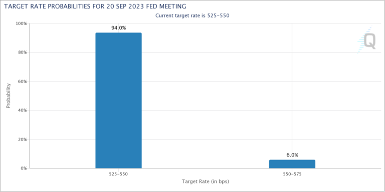 Looking Ahead: Aug CPI, Fed Meeting, ZS DOCU KR Earnings