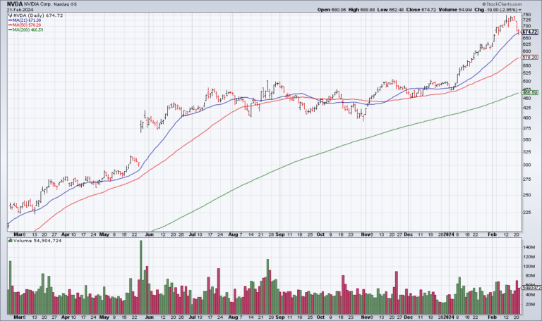NVDA Reports An Excellent Quarter But Is It Enough?