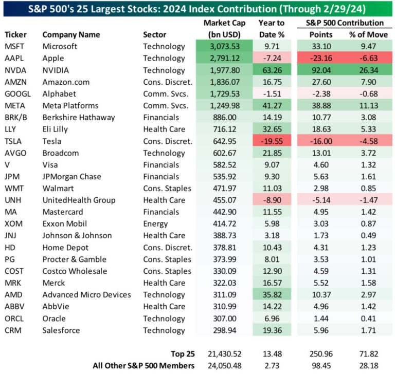 The Dissection of the Market That Underlies My Skepticism
