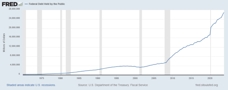 $27 Trillion In Debt And Rising Fast: Are Treasury Yields Heading To 5% Or 3%?