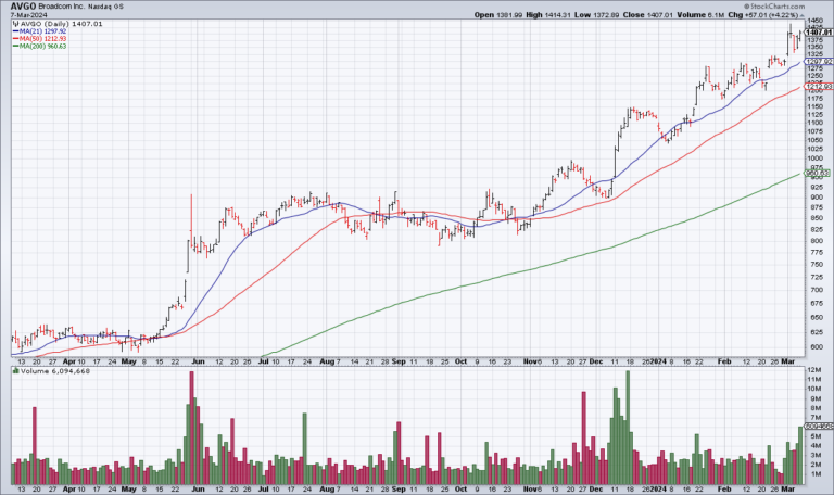 AVGO: Where’s The AI Boom?